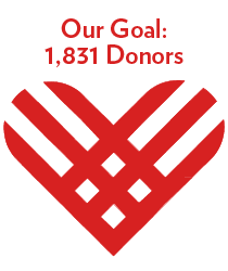 Our Goal: 1,831 Donors